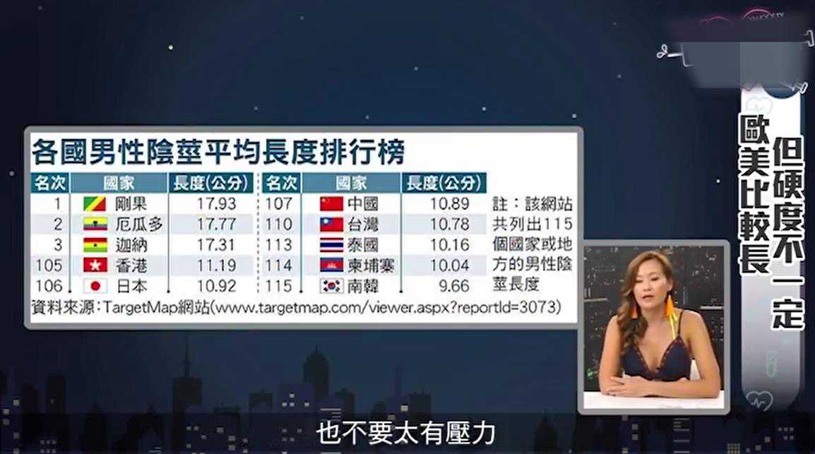 台湾男生排名靠后，AV解说深夜综艺揭秘把妹绝学，性教育科普成人知识大公开。